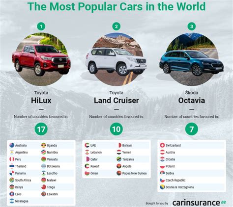 Cuáles son los autos más vendidos y populares del mundo por país