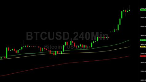 Bitcoin Btc Price Analysis Bulls Targeting December