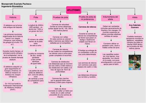 Mapa Mental Sobre Las Modalidades Del Atletismo Mobile Legends My Xxx