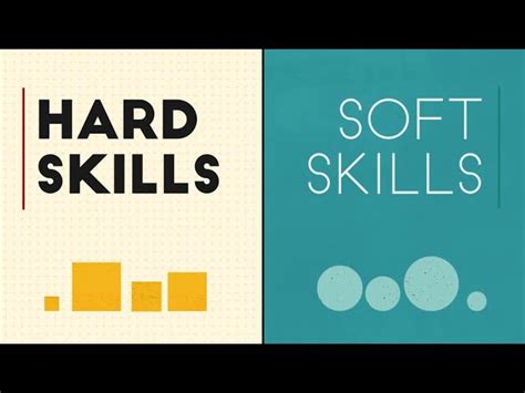 Hard Skills Vs Soft Skills English Esl Video Lesson