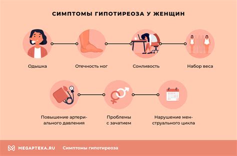 Как проявляется гипотиреоз у женщин?