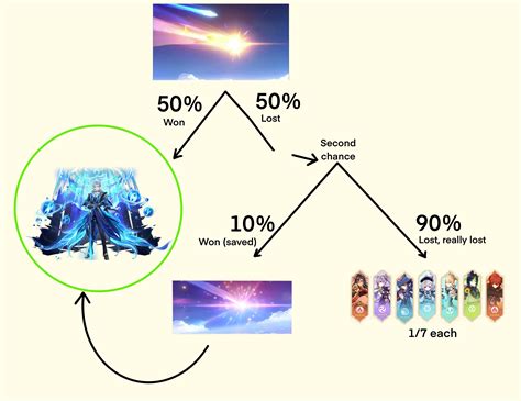 Major Question Capturing Radiance Explained Genshin Impact HoYoLAB