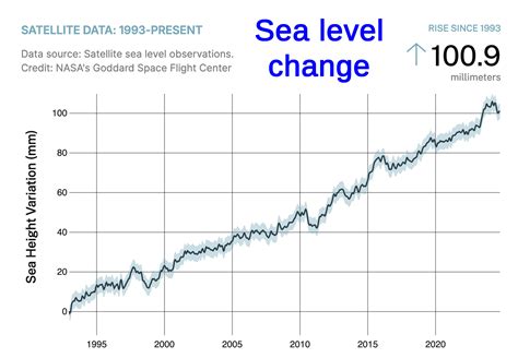 The New Great Migration: How Rising Seas Could Displace Millions