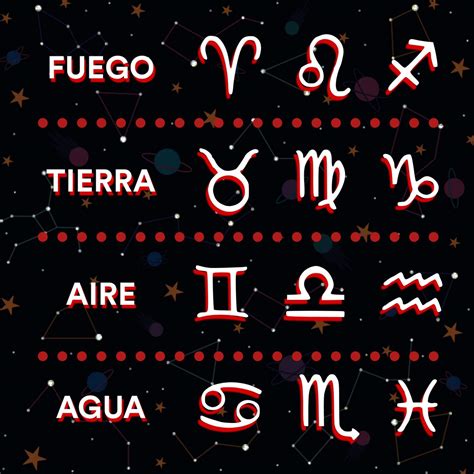 Signo Solar Lunar Ascendente Brujer A Moderna Amino