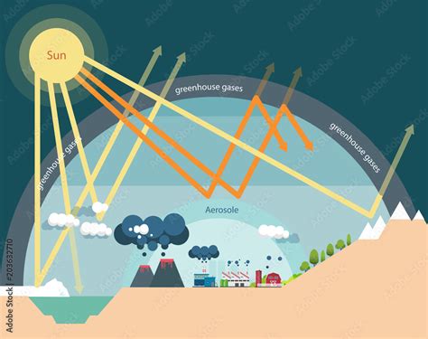 greenhouse effect illustration infographic stock vector adobe stock