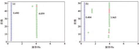 Stability Diagram Of The Stochastic Subspace Identification Methodr 4