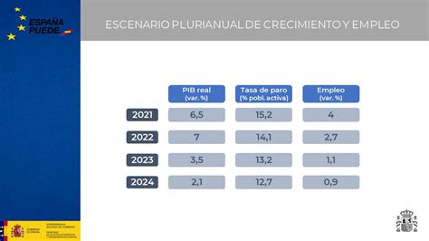 El Gobierno Prevé Un Crecimiento Del 6 5 En 2021 Y Del 7 En 2022