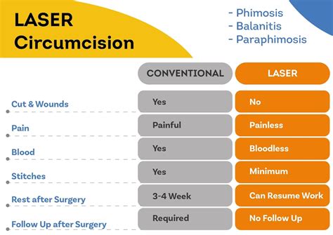 Best Circumcision In Jaipur Laser Circumcision Surgery In Jaipur