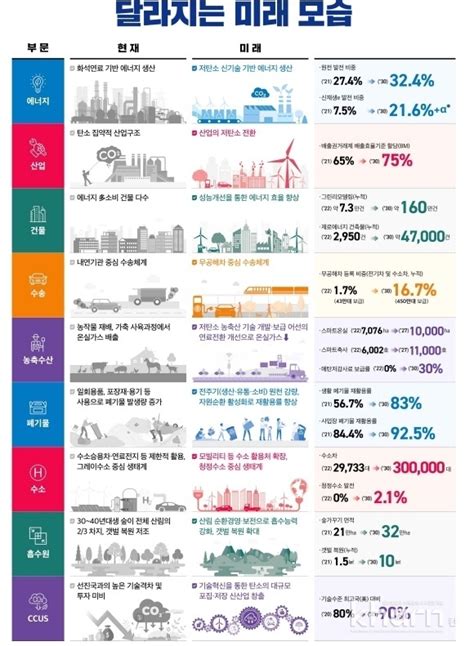 국가 탄소중립‧녹색성장 기본계획 심의‧의결