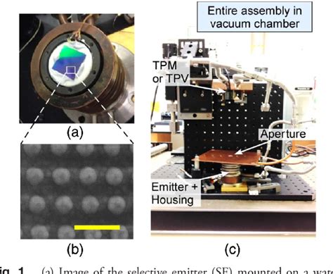 Figure 1 From High Efficiency Thermophotovoltaic Energy Conversion