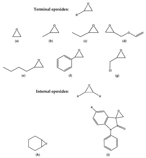 Structure Of Typical And Some Emerging Epoxide Species A Ethylene Download Scientific