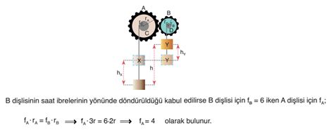 Kuvvet ve Hareket Örnek Soru