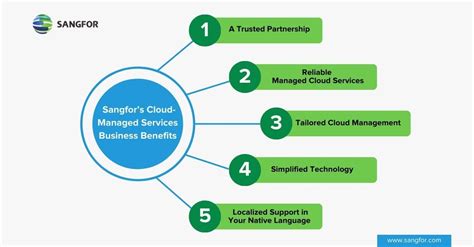 Cloud Managed Services Why Do Smbs Need Them