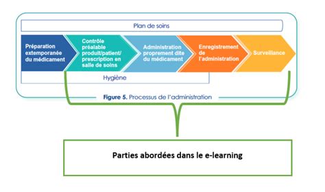 Respect Des Bonnes Pratiques D Administration Ma Triser L Tape D