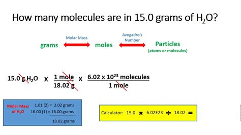 Particles To Grams Calculator