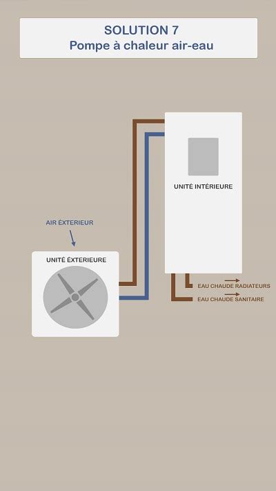 Syst Mes De Chauffage Solutions Techniques Pour Se Chauffer