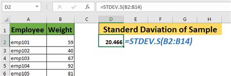 How To Use The STDEV S Function In Excel