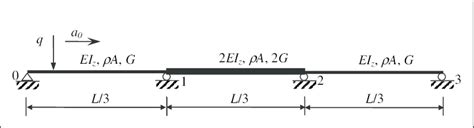 Three Span Continuous Beam Download Scientific Diagram