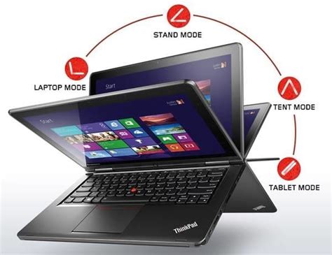 Lenovo ThinkPad S1 Yoga Review