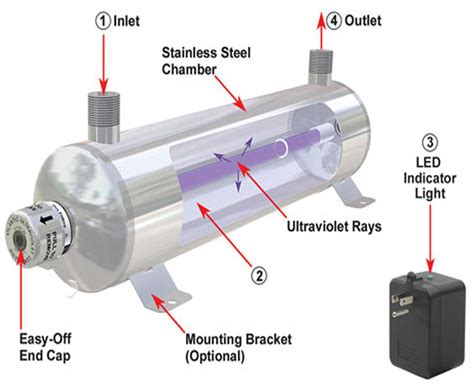 Commercial UV Water Treatment UV Water Sterilizer Bangalore UV Water