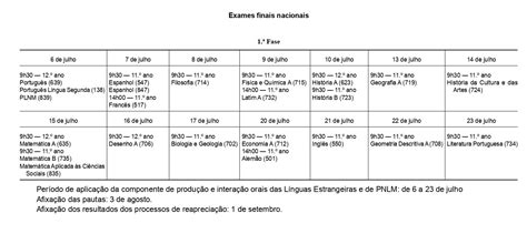 Resumos Exerc Cios Provas E Exames Nacionais O Bichinho Do Saber