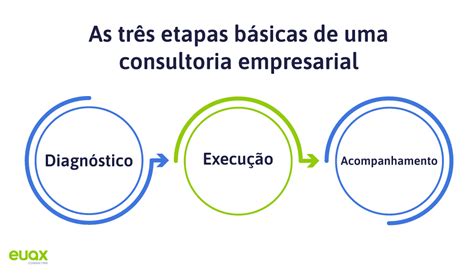 Consultoria empresarial o que é para que serve e quais os tipos