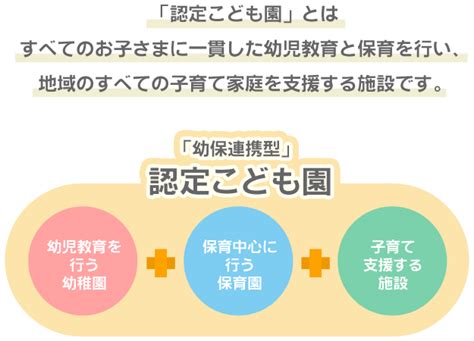 幼保連携型 認定こども園｜エンゼル幼稚園