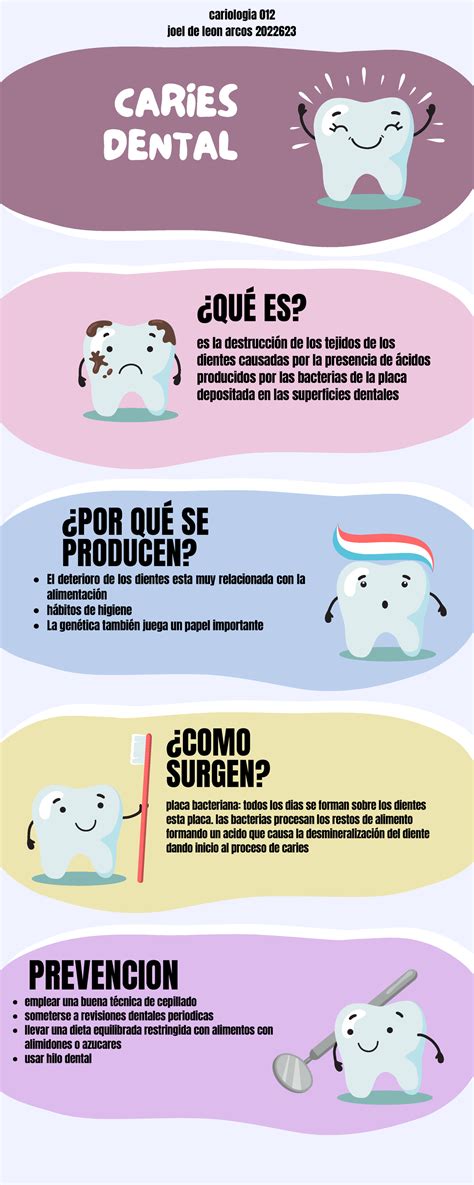 infografia de las caries CARIES DENTAL QUÉ ES es la destrucción de