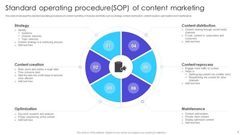 Marketing Sop Powerpoint Ppt Template Bundles Presentation Graphics