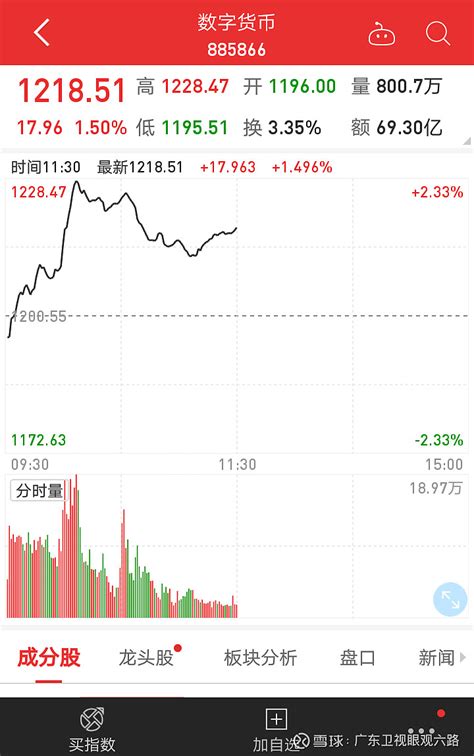 夏立军：数字货币板块再成市场焦点！！ 今天是2019年12月11日，上午的大盘仍然是围绕着2910点进行震荡整理。数字货币板块，再成为市场关注