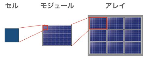 太陽光発電の仕組みが図解でわかる！発電の原理から制度まで徹底解剖