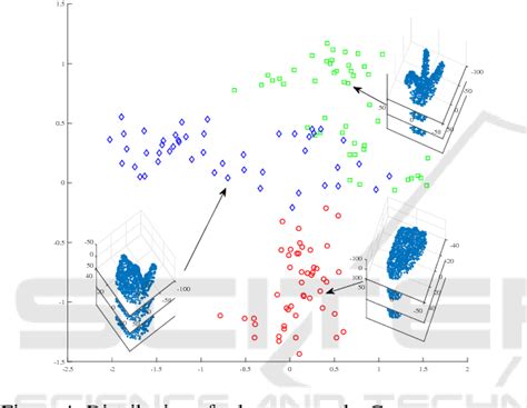 Figure 1 From Three Dimensional Object Recognition Via Subspace Representation On A Grassmann