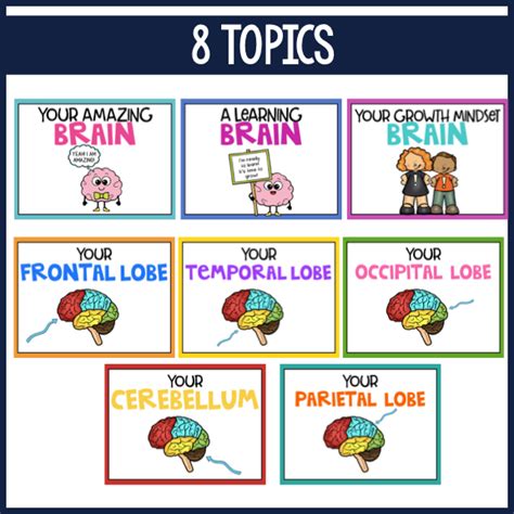 Growth Mindset Brain Facts Powerpoint A Grace Filled Classroom