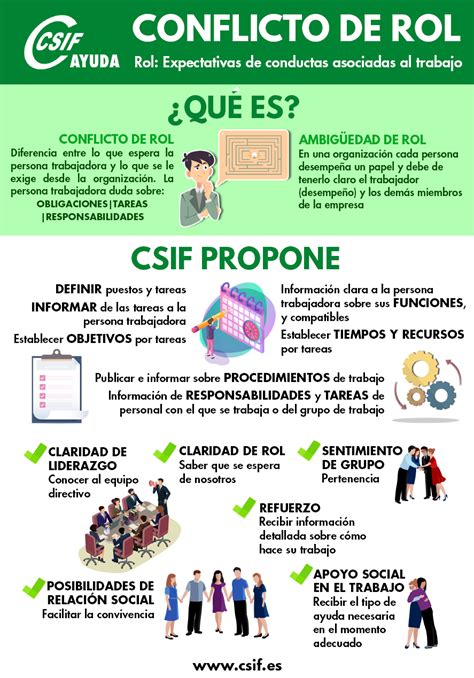 CSIF Nacional on Twitter Qué es el conflicto de Rol Conoce qué