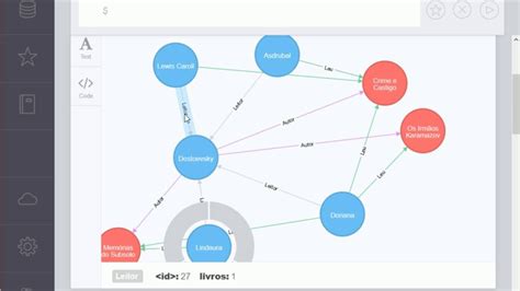 Banco De Dados De Grafos Neo4J E Cypher Parte 2 Aula 17 Bancos