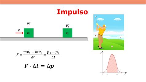 Impulso Cantidad De Movimiento YouTube