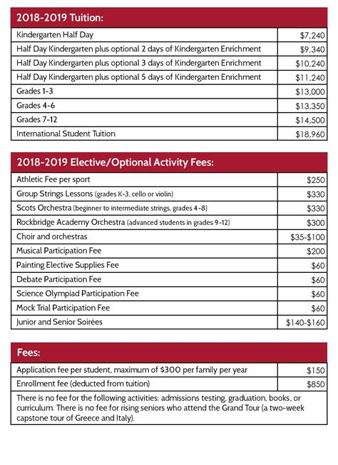 Tuition and Fees - Rockbridge Academy