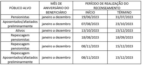 Censo Cadastral Previdenciário Censo 2023