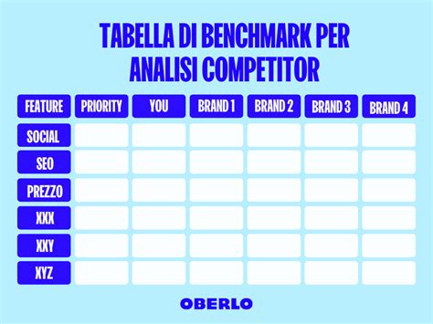 Analisi dei competitor cos è e come farla con modelli e strumenti