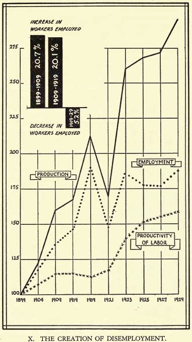 Lewis Corey The Decline Of American Capitalism 1934