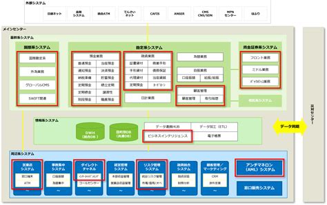 銀行業向けアプリケーション開発｜scsk Minoriソリューションズ株式会社