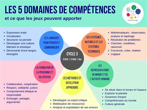 Domaines de compétences cycle 3 Préparer le crpe Compétences