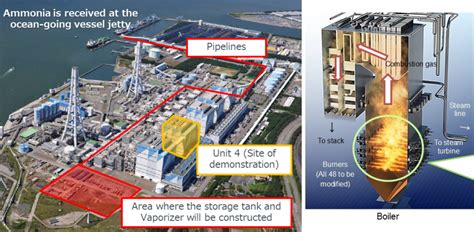 Jera And Mhi Get Funding To Work On Higher Co Firing Rate For Ammonia