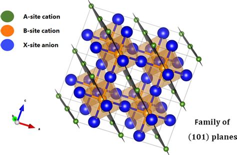 Cubic ABX3 Perovskite Unit Cell Showing 101 Planes In The Crystal