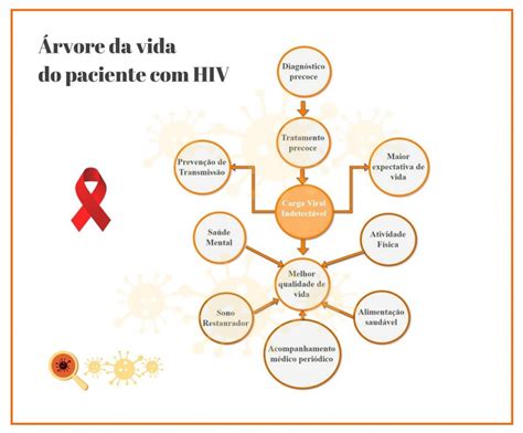 Tratamento do HIV O que você precisa saber Dra Keilla Freitas