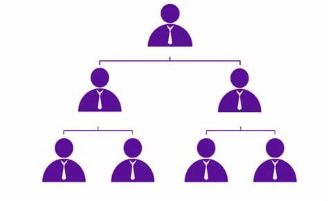 Charla Gratuita La Importancia De Los Organigramas En Tu Negocio