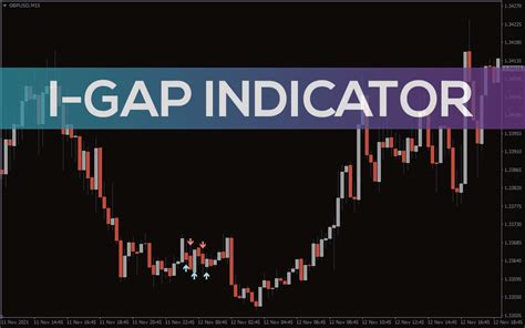 Fair Value Gap Indicator Mt4