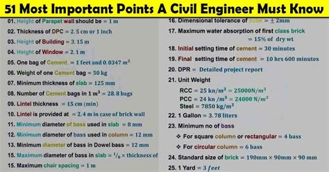 Most Important Points A Civil Engineer Must Know Basic Knowledge