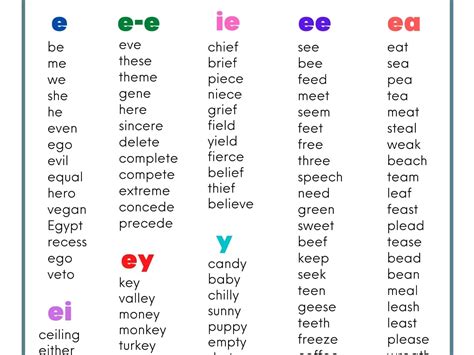 All You Need To Know About Long E Words