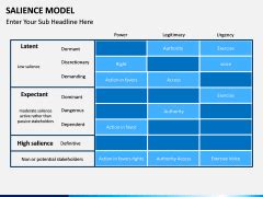 Salience Model PowerPoint and Google Slides Template - PPT Slides